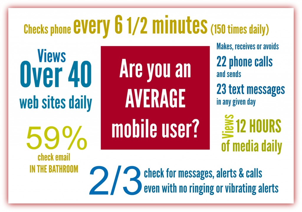 Average mobile user